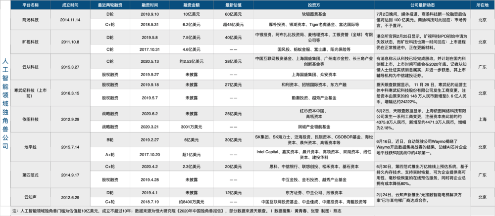 谁杀死了那只AI独角兽？(图1)